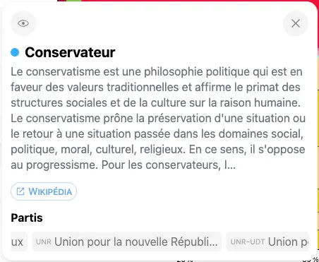 Le détail d’un courant, avec sa description, son lien Wikipédia, et une liste de partis.