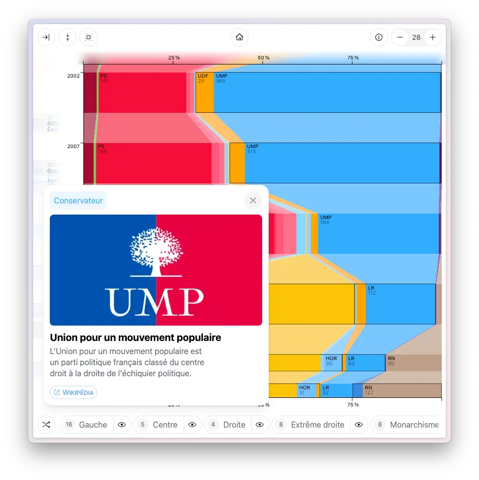 Une modale est ouverte affichant une courte description du parti UMP, son logo, son appartenance au courant "Conservateur" et un lien Wikipédia.